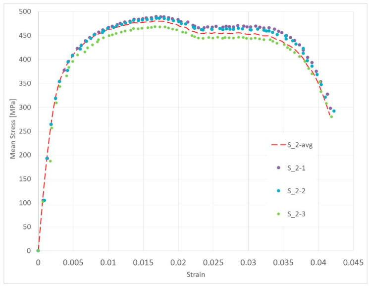 Figure 16