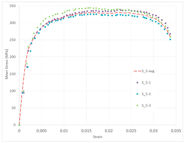 Figure 19