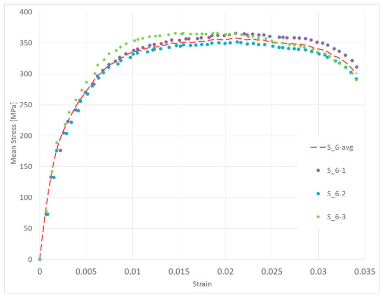 Figure 20
