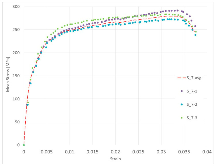 Figure 21