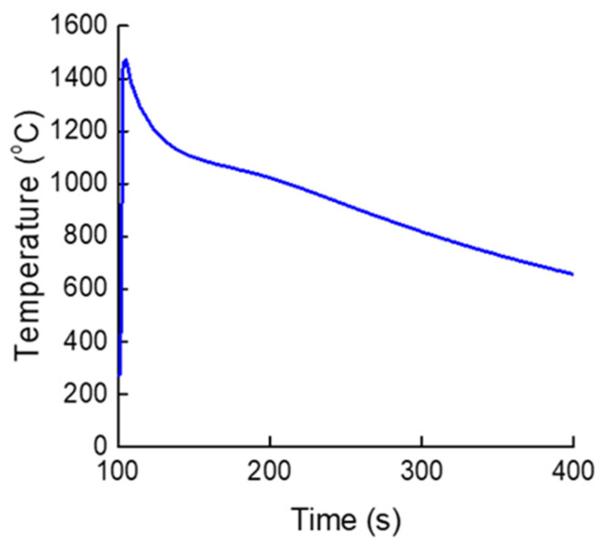 Figure 8