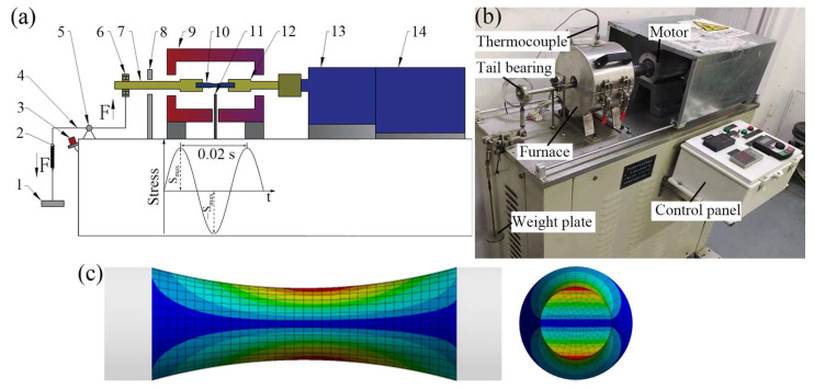 Figure 5