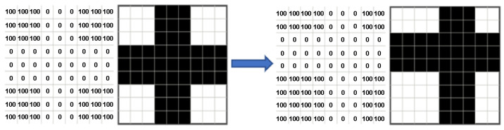 Figure 4