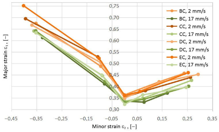 Figure 17
