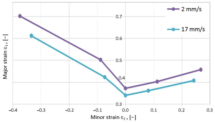 Figure 18