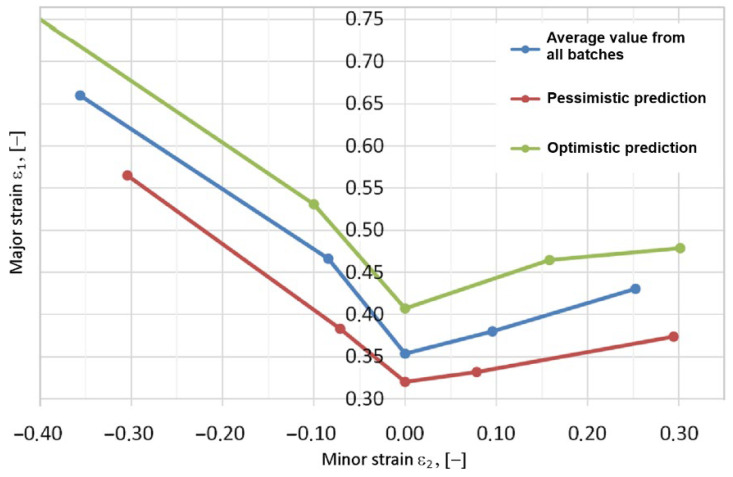 Figure 19