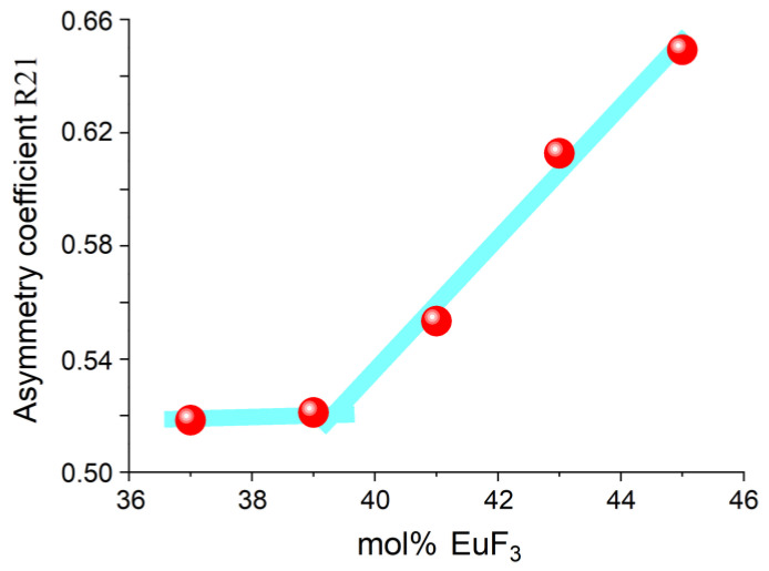 Figure 12
