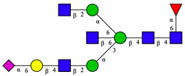 Figure 19