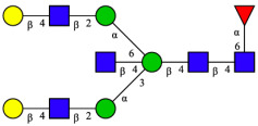 Figure 27