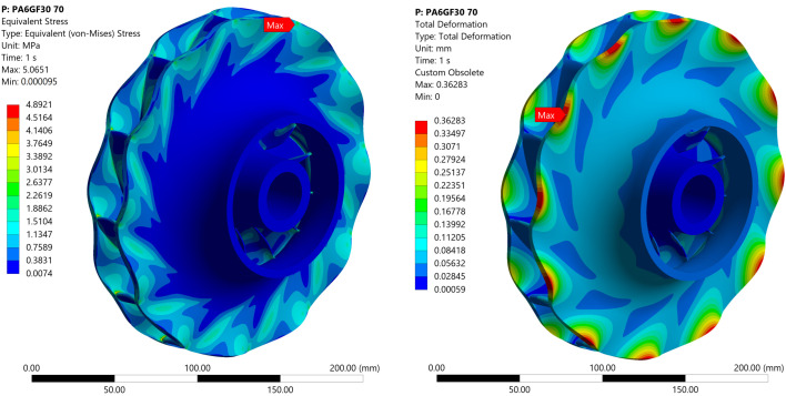 Figure 19