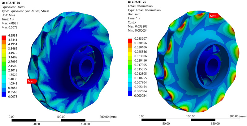 Figure 20