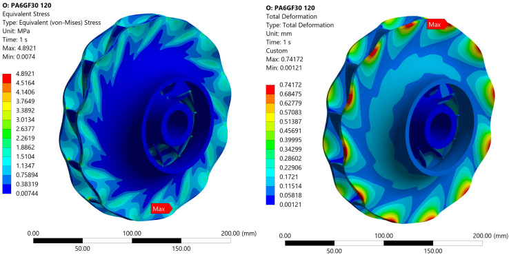 Figure 21