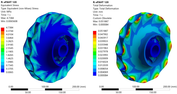 Figure 22