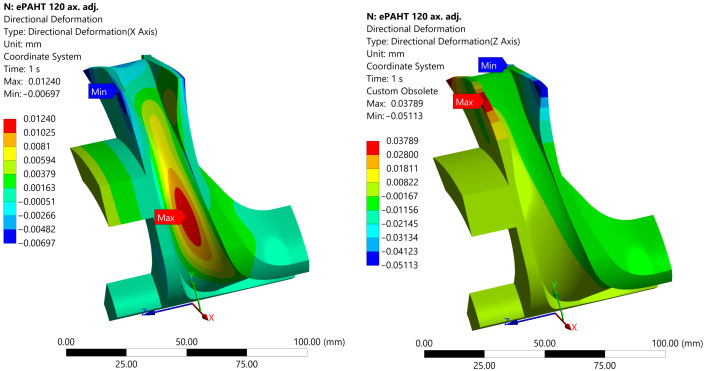 Figure 23