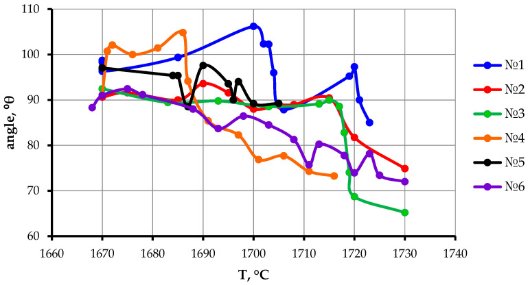 Figure 10