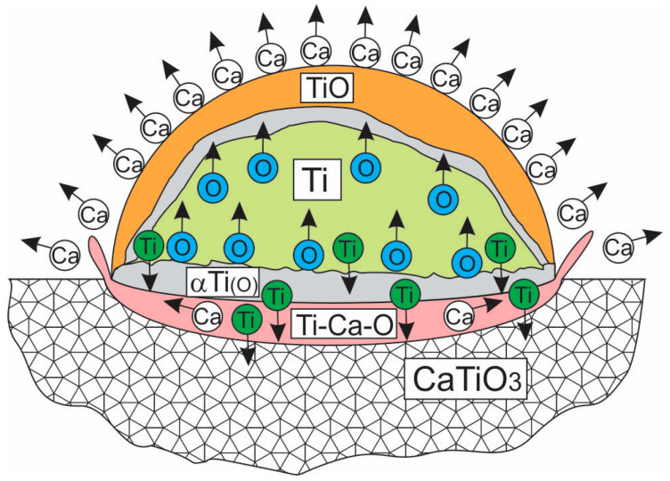 Figure 19