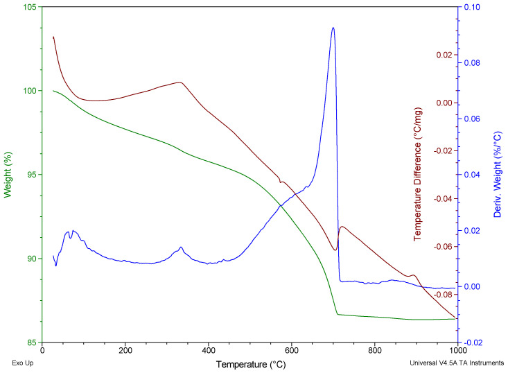Figure 9