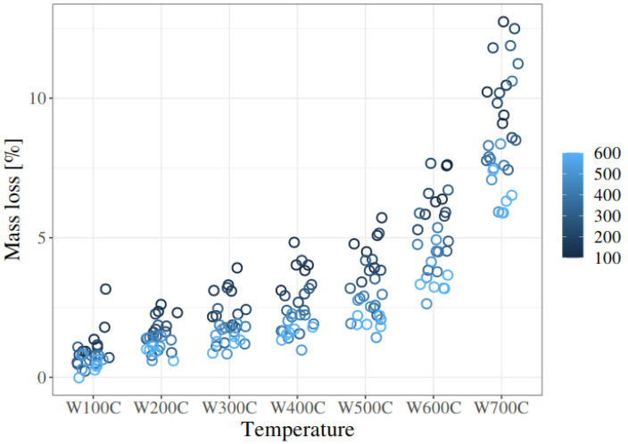 Figure 19