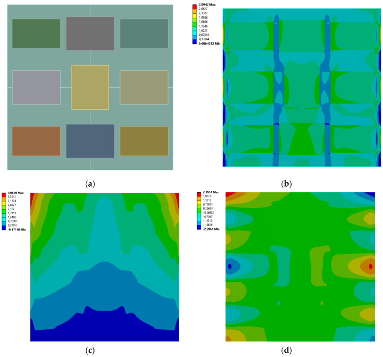Figure 15
