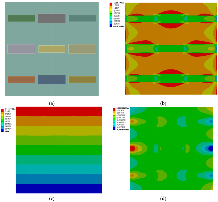 Figure 19