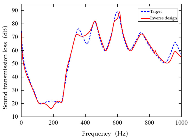 Figure 19