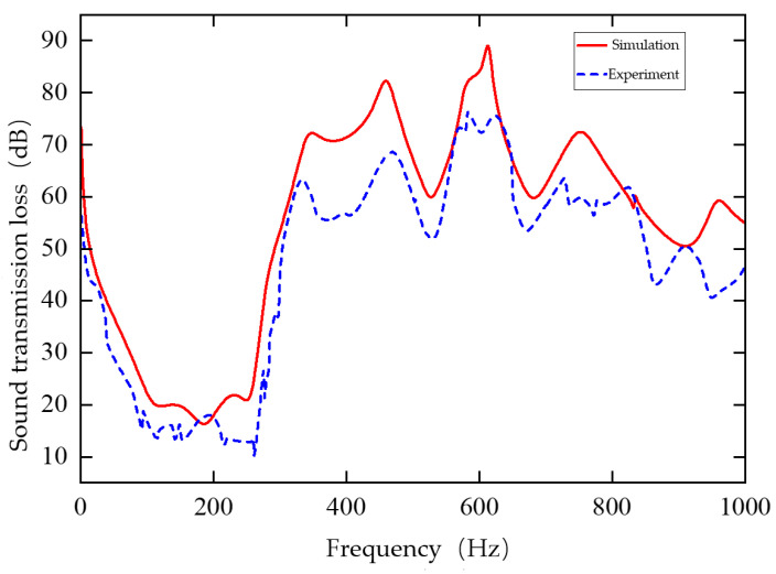 Figure 23