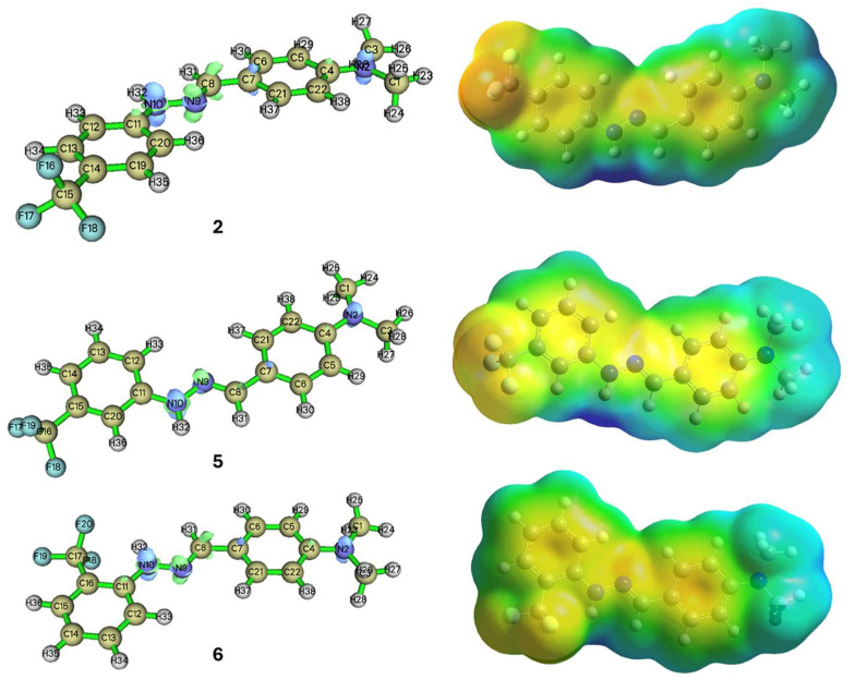 Figure 6