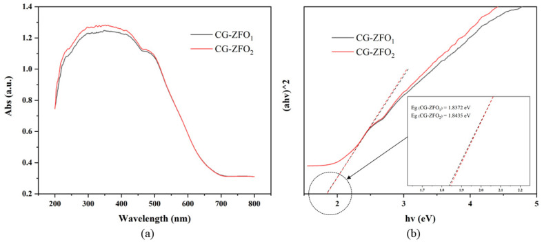 Figure 5