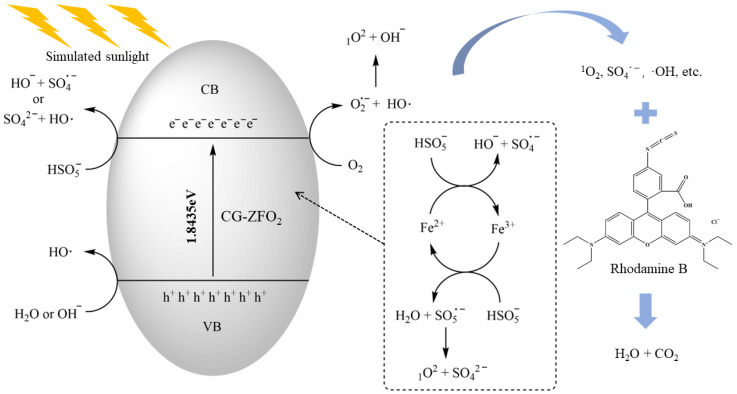 Figure 14