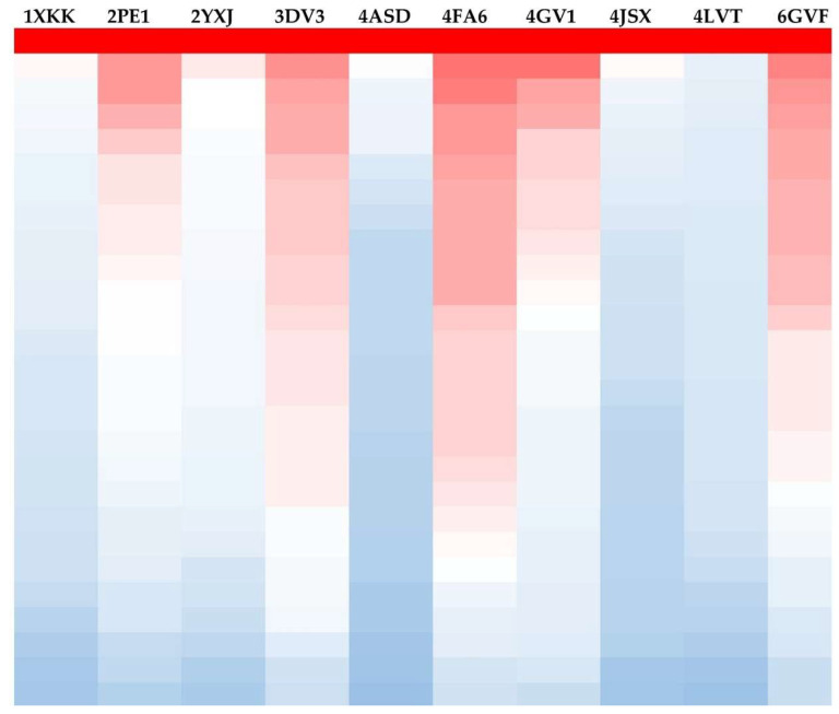 Figure 7