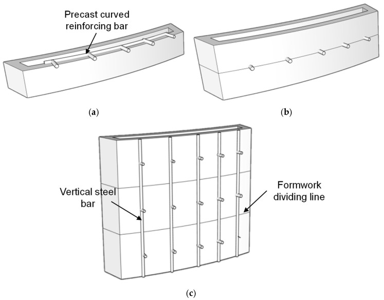Figure 8