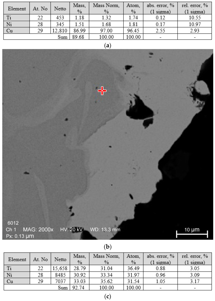 Figure 19