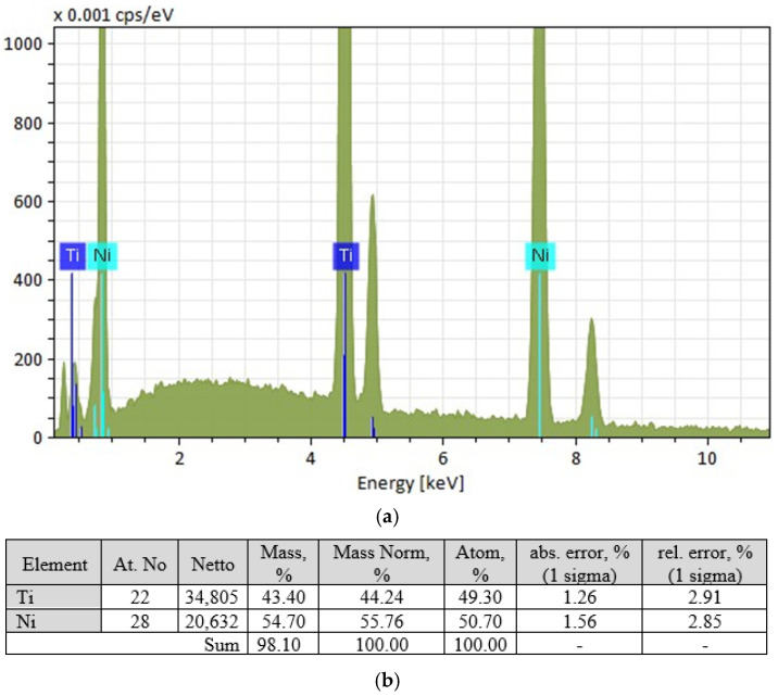 Figure 21