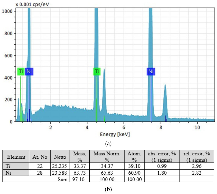 Figure 22