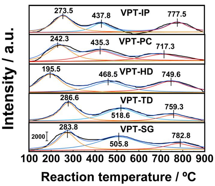 Figure 9