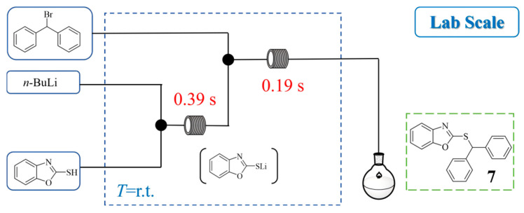 Figure 8