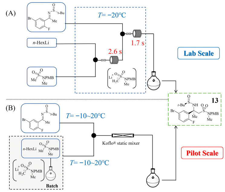 Figure 12