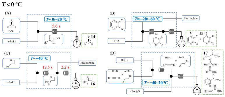 Figure 14