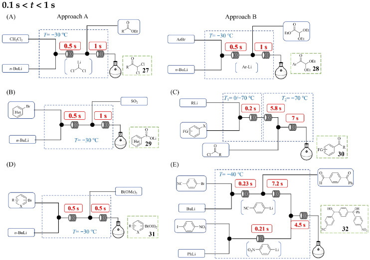 Figure 17