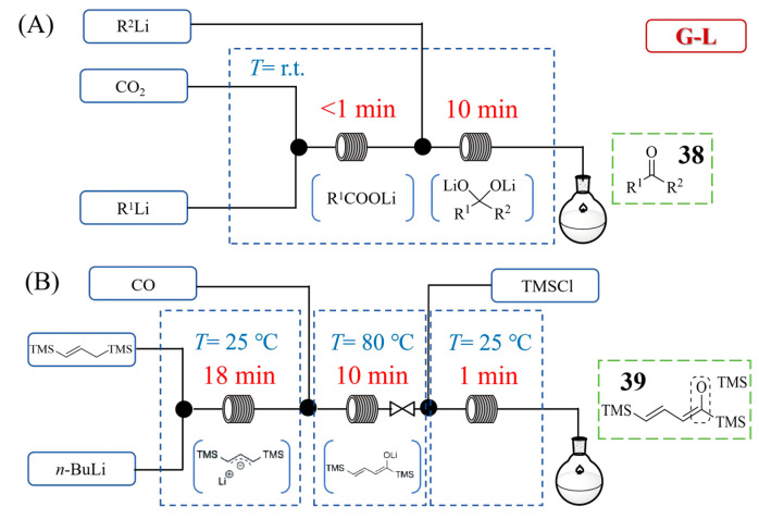 Figure 19
