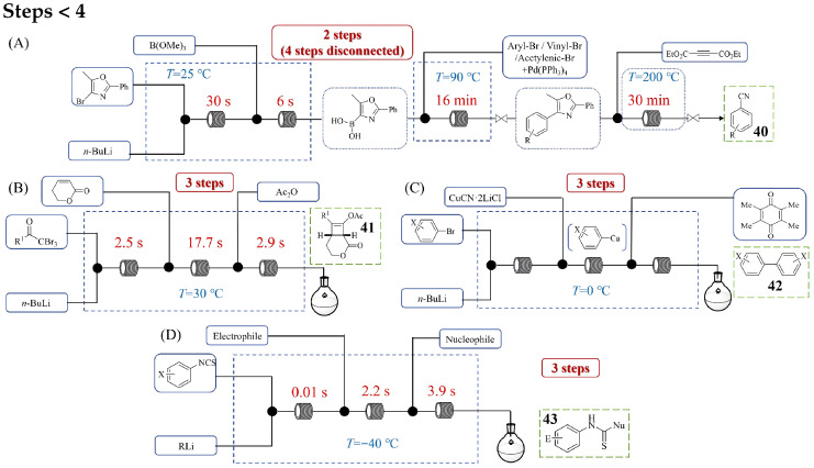 Figure 20