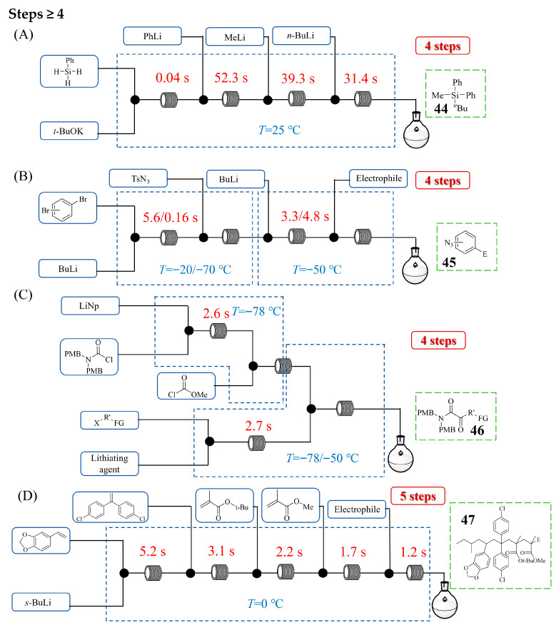 Figure 21