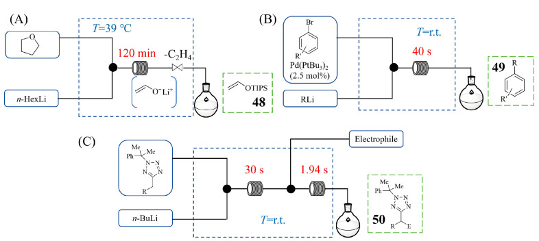 Figure 22