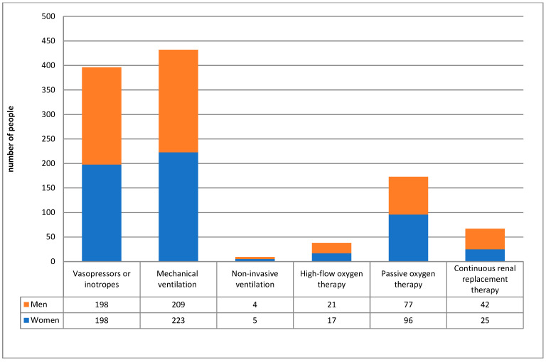 Figure 6
