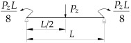 Figure 22