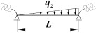 Figure 32