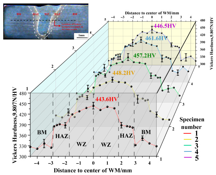Figure 17