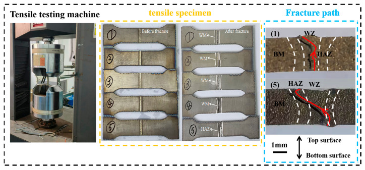 Figure 18