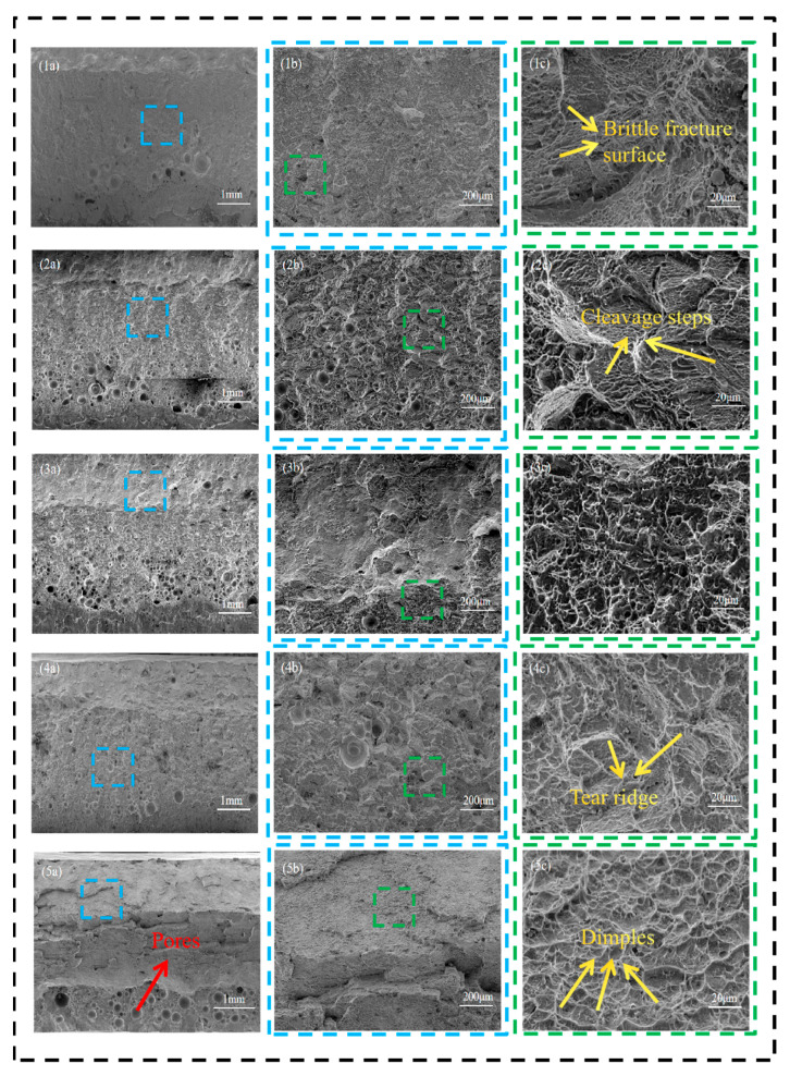 Figure 19