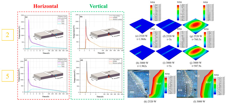 Figure 21